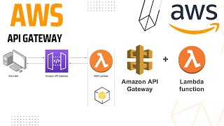 Amazon API Gateway with AWS Lambda [upl. by Clayson482]