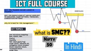 Everything About ICT In Just 10 Minutes In Hindi  SMC VS ICT  Banknifty [upl. by Carmon]