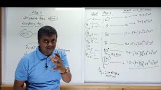 Lec 1  std 12  Oxygen family [upl. by Riehl]