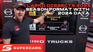 Larko Explains How The New 2025 Season Format Would Work In 2024  Repco Supercars Championship [upl. by Nalym760]