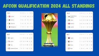 Standings Table 🔴 Africa Cup Of Nations Qualification 2024 as 6 September 2024 [upl. by Mauldon171]