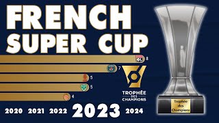 Trophée des Champions 1949  2023  IFFHS [upl. by Baillie411]