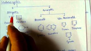 Carbon and Its Compounds Class 10 Lecture note 3 Classification of Organic Compounds  Chemistry [upl. by Narcho]