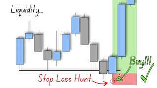 Stop Loss Hunts How to beat them [upl. by Clementia]