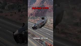 Dodge Demon 170 vs 100ft Pothole [upl. by Haily335]