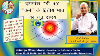 SECRETS OF 2ndH of DASHAMSHA with SH VP GOEL [upl. by Weld]