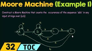 Construction of Moore Machine Example 1 [upl. by Eniruam]