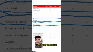 TYT SOSYALDE  15 NET İÇİN ÇALIŞMAN GEREKEN KONULAR yks [upl. by Hedvah117]