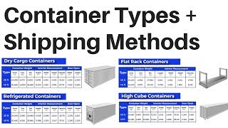 Shipping Container Types LCL FCL Import Export Business Logistics Supply Chain International Trade [upl. by Draneb457]