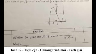 Toán 12 Cho hàm số yfxax3bx2cxd có đồ thị như hình vẽ  Chương trình mới ĐúngSai [upl. by Yde143]