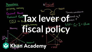 Tax lever of fiscal policy  Aggregate demand and aggregate supply  Macroeconomics  Khan Academy [upl. by Cammie]