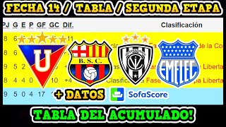 TABLA DE POSICIONES SEGUNDA ETAPA  LIGA PRO  2024  FECHA 14 Y TABLA ACUMULADA  DATOS SOFASCORE [upl. by Atinel195]