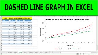 Line graph with dotted lines in excel  Creating dashed lines graph in excel [upl. by Anerehs]