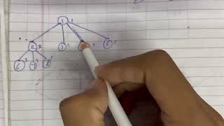 Travelling Salesman Problem Branch amp Bound Part1  Design and Analysis Of Algorithm DAA  Unit 3 [upl. by Joellyn]