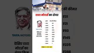 Tata motors ke shares rate ki history [upl. by Semreh243]