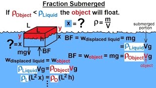 Physics 335 Buoyancy Force What is Buoyancy Force 1 of 9 Fraction Submerged [upl. by Ventura835]