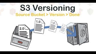 AWS S3 Enable Versioning on a S3 Bucket and how to delete versioned files [upl. by Elehcim77]