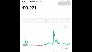 Loopring LRC le DEX couche 2 sur Ethereum [upl. by Yasmeen804]