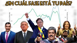 Las 5 fases del socialismo [upl. by Relyks293]