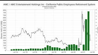 AMC STOCK WHO REMEMBERS THIS OLD FUD [upl. by Oirobil]