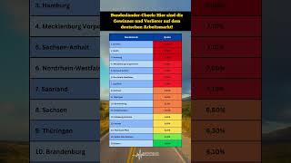 Schockierende Zahlen 😱 Wo ist die Arbeitslosigkeit in Deutschland am höchsten📈 arbeitslosigkeit [upl. by Stout93]