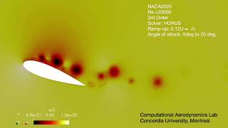 NACA0020 Dynamic Stall of an Airfoil in Rampup motion using HighOrder Methods [upl. by Wit361]