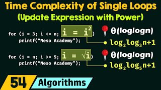 Time Complexity of Single Loops Update Expression with Power [upl. by Persons76]