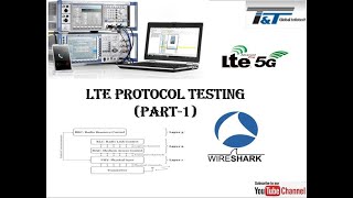 LTE Protocol TestingTelecom TestingWireless L1L2L3 Testing IntroductionPart1 [upl. by Pilif]