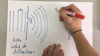 GCSE Physics  Waves 7  Diffraction [upl. by Zorina]