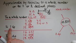 L1121 Functional Skills Maths Level 1 Round to a whole number or to one or two decimal places [upl. by Tannenbaum973]