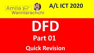 Business Activity Model  ව්‍යාපාර කාර්යය ආකෘතිය DFD  Part 01 2020 AL Quick Revision [upl. by Annahoj844]