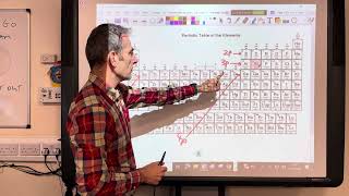 ELECTRON CONFIGURATION MADE EASY [upl. by Irotal]