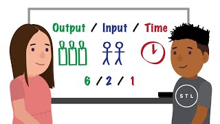 Explore Economics  Productivity [upl. by Nadnerb933]