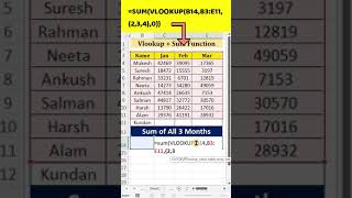 SUM  VLOOKUP Formula In Excel excel exceltips shorts exceltutorial msexcel jktutorials [upl. by Assyl]