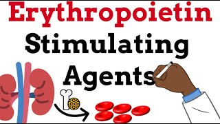 ESAs Mechanism of Action Indications Side Effects Precautions Use in Cancer Blood Clots [upl. by Adneram]