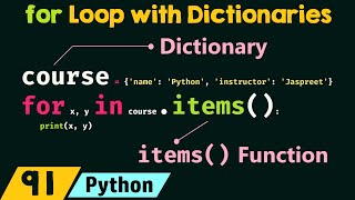 for Loop with Dictionaries in Python [upl. by Leirvag806]