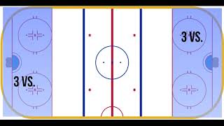 New to Ringette  basics part 2 [upl. by Macur634]