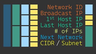 What is Subnetting  Subnetting Mastery  Part 1 of 7 [upl. by Coppins]