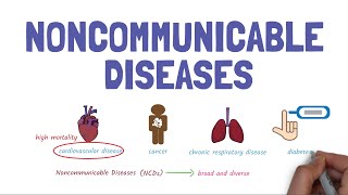 Introduction to NonCommunicable Diseases a global killer [upl. by Flodur]