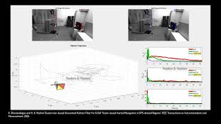 Comparison Khashayar and Hashim Quaternion UKF for 6DoF Vision Inertial Navigation EKF and MSCKF [upl. by Snoddy367]