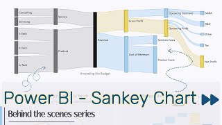 Creating Sankey Diagram in Power BI  TimeLapse video [upl. by Rosita]