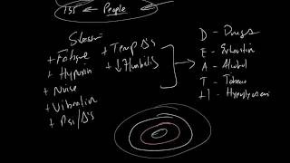 Critical Care Transport Review 1 [upl. by Hammad]