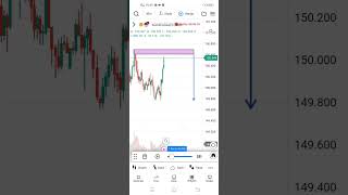 Order block entry plan trading stockmarket nifty bitcoin viralvideo ytshorts video trader [upl. by Analah630]