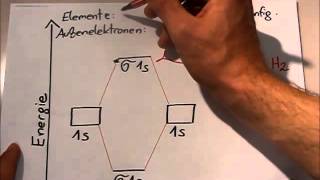 MO Theorie Einführung am Beispiel von Wasserstoff H2 [upl. by Noonan]