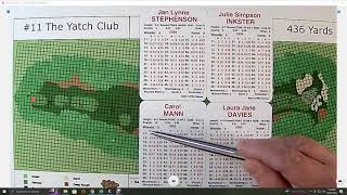 APBA Golf  Game Caddie Tutorial Ep 22 Using LPGA Cards [upl. by Yanehc]