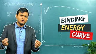 What is Nuclear Binding Energy and BE per nucleon curve [upl. by Maiah242]