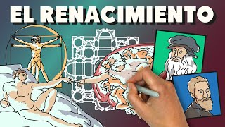 Historia del Renacimiento [upl. by Elbart]