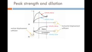 Shear strength  part 2 [upl. by Shulins]