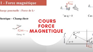 Forces magnétiques F de Lorentz F de Laplace cours électromagnétisme👍✅ [upl. by Llerdnam]