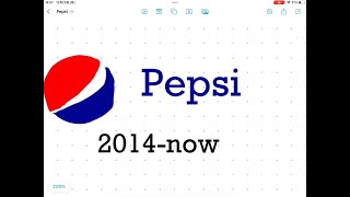 Pepsi historical logos [upl. by Sharos]